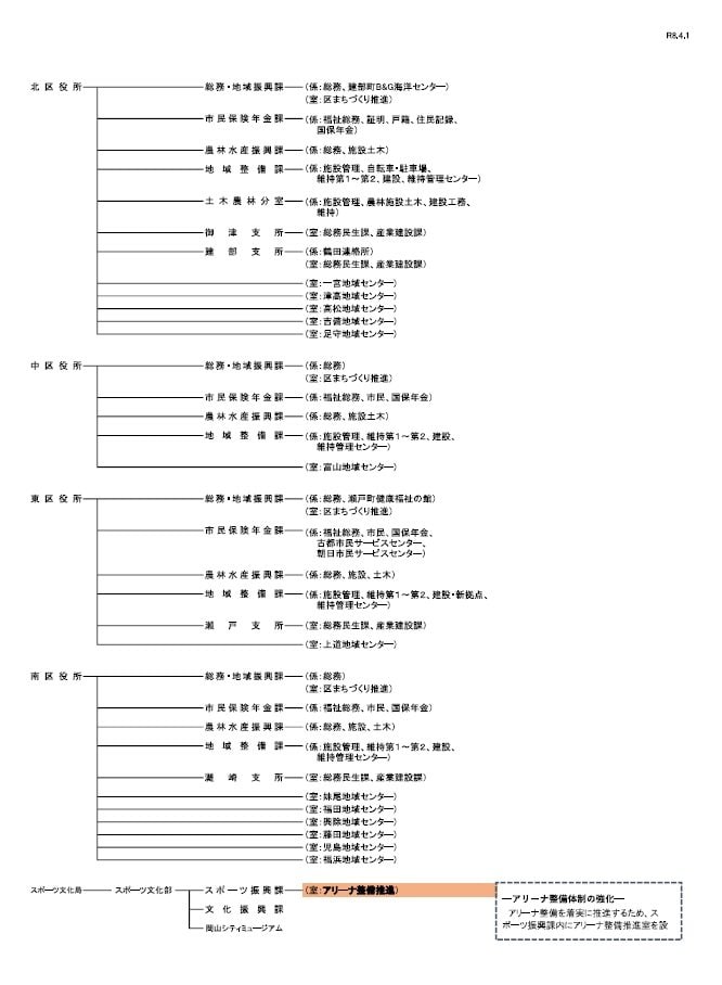１８ページ
