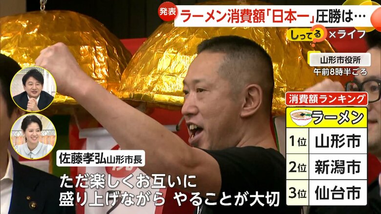 ラーメンの消費額で3連覇を果たした山形市