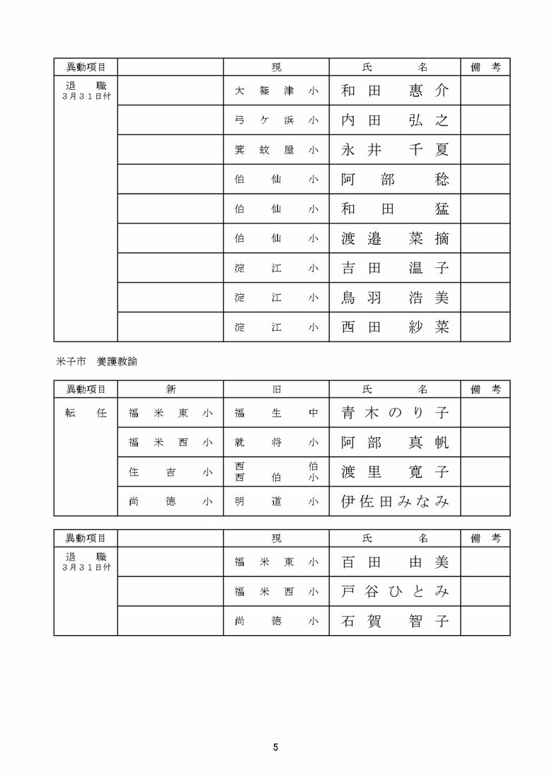 小学校教諭の部　米子市