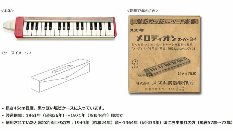 当時の広告やケースのイメージなどの情報