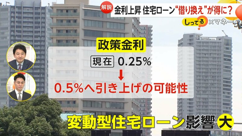 変動型の住宅ローンに大きな影響を与える日銀の政策金利の引き上げ