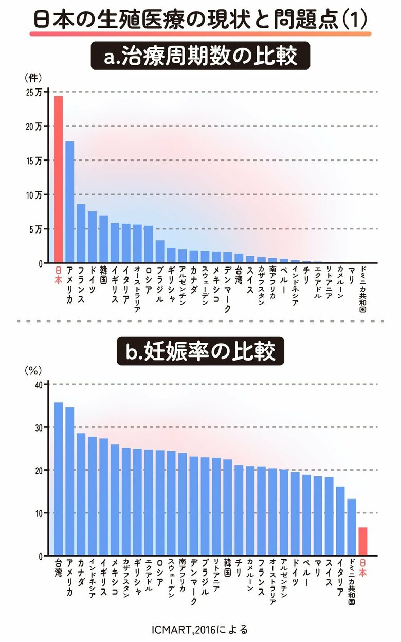 図１