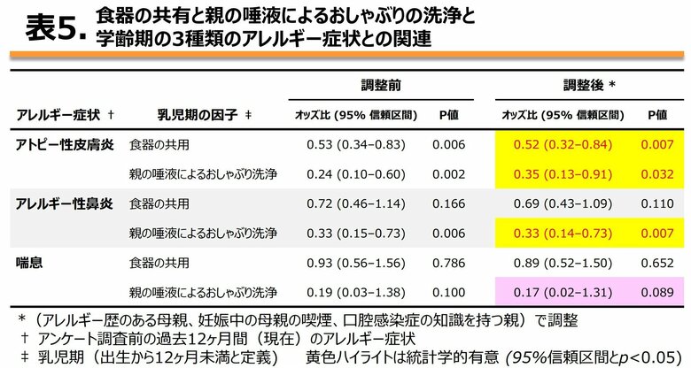 分析結果の詳細（研究グループのプレスリリースより）