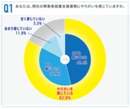 【障害者就業支援職を対象にした実態調査】「自分が至らないから…」と自分を責めていませんか？障害者就業支援職の8割がやりがいを感じる裏で、深刻化する孤独な葛藤