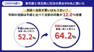 「池袋＝治安が悪い」はもう古い？平成のイメージから変わる、令和の池袋再開発で治安の印象は12.0％改善