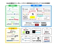 BtoB企業向けコーポレートサイト制作会社カオスマップ【2025年度版】