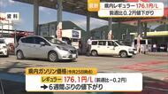 【ガソリン／山形】レギュラー176.1円（前週比-0.2円）　全国4番目の高さ・全国平均+6.9円
