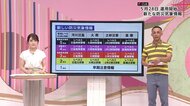 「紫色のレベル4までに全員避難を」新しい防災気象情報の運用について　気象予報士が解説