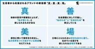 博報堂 生活者発想技術研究所 生活者から応援されるブランドに関する調査を実施