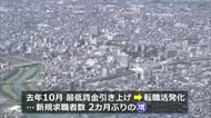 最低賃金引き上げで転職活動が活発化　新規求職者が2カ月ぶり増加　福井県内の有効求人倍率1.8倍で全国トップ…労働力不足が続く