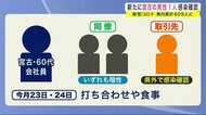 新たに宮古市の1人感染確認 県外患者の接触者 県内累計609人に<岩手県>