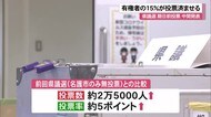 沖縄県議会議員選挙 期日前投票の中間発表 コロナ対策で増加