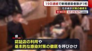 〈新型コロナ〉認証店の利用・感染症対策の徹底を呼びかけ 新潟市で新たに1人感染