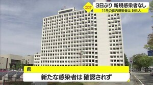 【山形】新型コロナ 3日ぶり新規感染者なし
