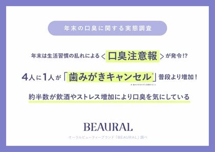 【調査】 年末は生活習慣の乱れによる＜口臭注意報＞が発令!?4人に1人が「歯みがきキャンセル*」普段より増加！約半数が「飲酒やストレスの増加による口臭」を気にしている