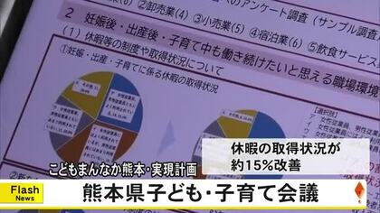 熊本県子ども・子育て会議 休暇の取得状況約１５パーセント改善【熊本】
