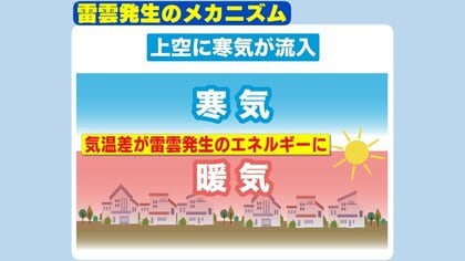 なぜ雷雲はできるの？気象予報士が教える「大気不安定」のメカニズムと危険なサイン