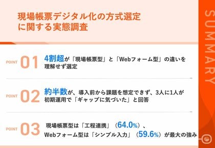 【現場帳票デジタル化の盲点「方式の理解不足」】製造業現場責任者の4割超が「帳票型とフォーム型の違いを知らずに選定」、自社課題に合わせた選定こそが成功の分かれ目