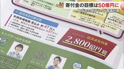 企業などから５０億円の寄付目標…岡山市の新アリーナ整備検討会議　寄付の協力求める印刷物を披露【岡山】