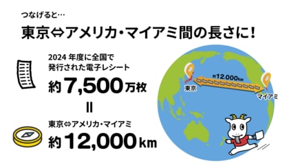 2024年度は「スマートレシート(R)」で約7,500万枚の電子レシートを発行