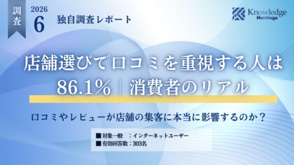 【調査リリース】店舗選びで口コミを重視する消費者は86.1％── 303名への独自調査で判明した「口コミが来店を左右する」実態 ──
