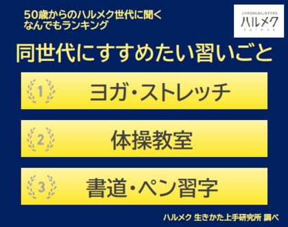 【50歳からのハルメク世代に聞く なんでもランキング】50歳以上の女性が選ぶ「同世代にすすめたい習いごと」ベスト3は 1位『ヨガ・ストレッチ』、2位『体操教室』、3位『書道・ペン習字』