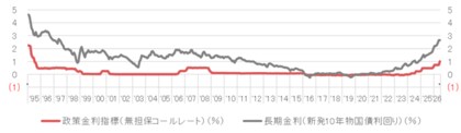 【新レポート発行】不動産マーケットリサーチレポートVol.308「有識者に訊く金利上昇下の不動産マーケット」