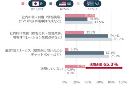 NRIセキュア、日・米・豪の3か国で「企業における情報セキュリティ実態調査2024」を実施