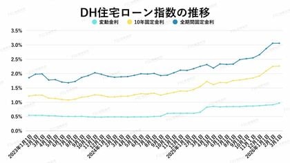 マンション価格はなぜ落ちない？金利上昇でも市場が崩れない本当の理由