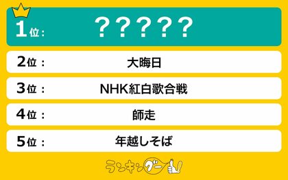 「12月といえば」で思い浮かべる事は何?ランキングで1位に選ばれたのは…!?