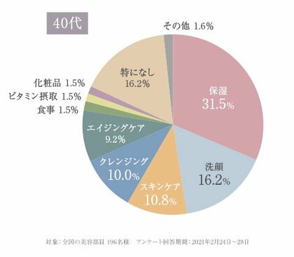 毛穴汚れを取り除くことだけではない 美容部員約0人から聞いたおすすめの毛穴ケア