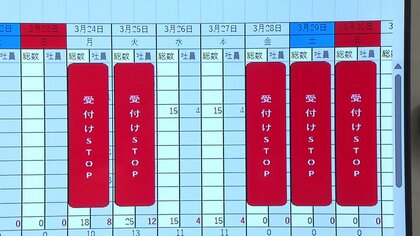 引っ越し予約殺到 2カ月で100件超 料金も高騰 この数年で約3割上昇 国