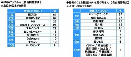 中高生が思い描く将来についての意識調査21