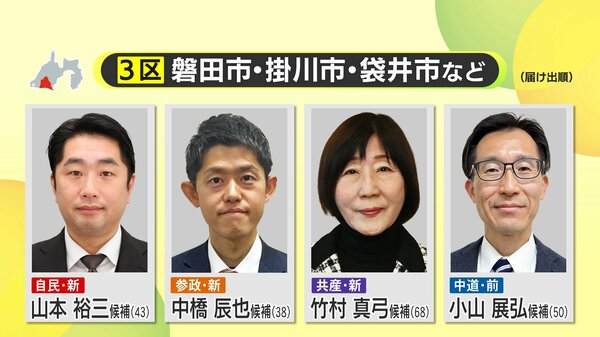 衆院選】静岡3区 自民党・山本裕三 候補と中道改革連合・小山展弘 候補