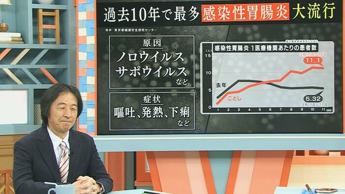 関西テレビ「旬感LIVEとれたてっ!」より