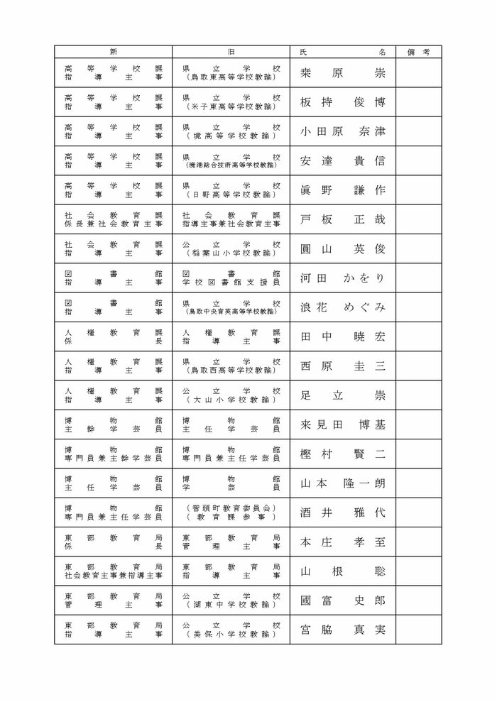 事務部局 専門職の部