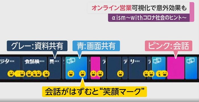 収録された商談の様子