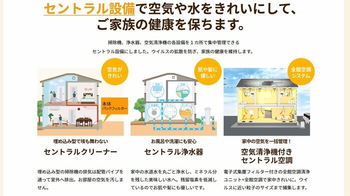 セントラル設備の説明