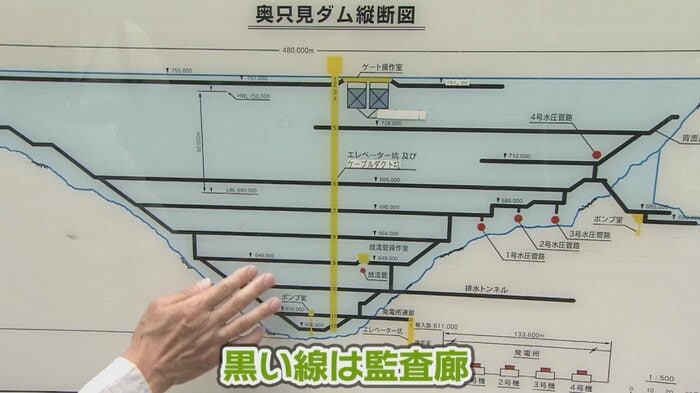 奥只見ダム内部の縦断図
