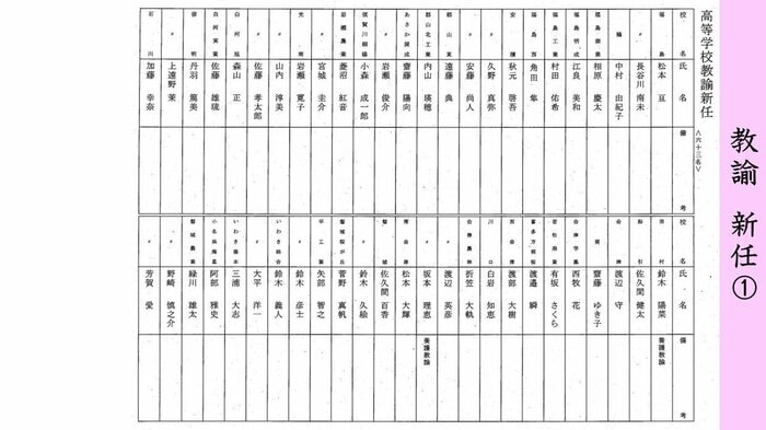 県立学校・教諭 新任①