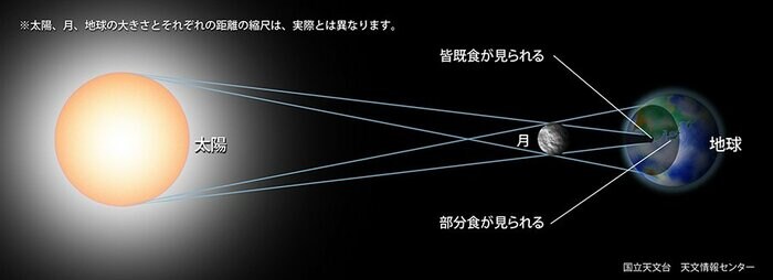 提供:国立天文台