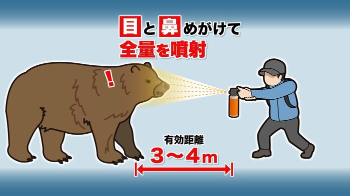 クマスプレーの有効射程距離は3~4メートル
