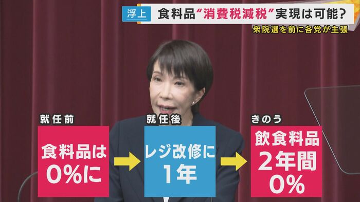 高市総理の姿勢の「ブレ」