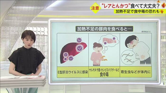 “生”の豚肉を食べると、様々なリスクが