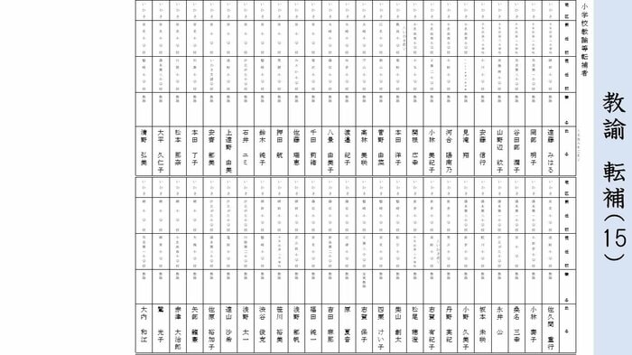 転補 小学校教諭(いわき地区②)