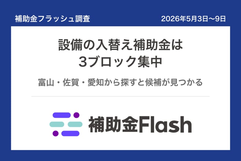 補助金フラッシュ調査、設備の入替えを考える中小企業へ──今週の補助金は北陸・九州・中部に集中