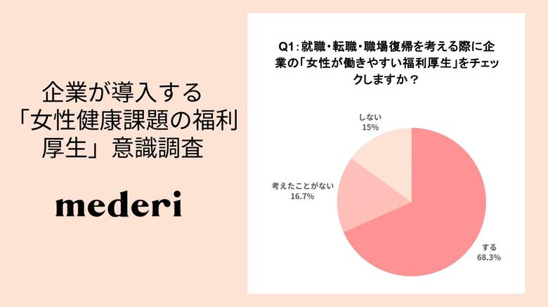 "長く働きたい"女性の7割が重視!企業が導入する「女性健康課題に関する福利厚生」の意識調査