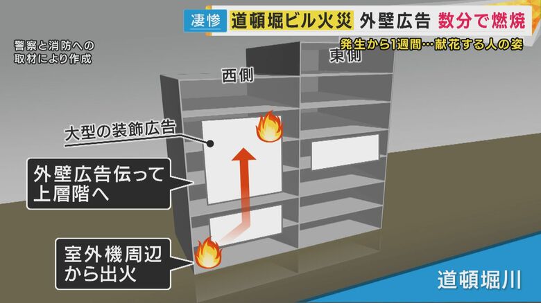 ビル外壁広告「出火から数分で焼け落ちる」火災広がった原因か　市が看板調査へ　道頓堀消防士2人死亡火災｜FNNプライムオンライン