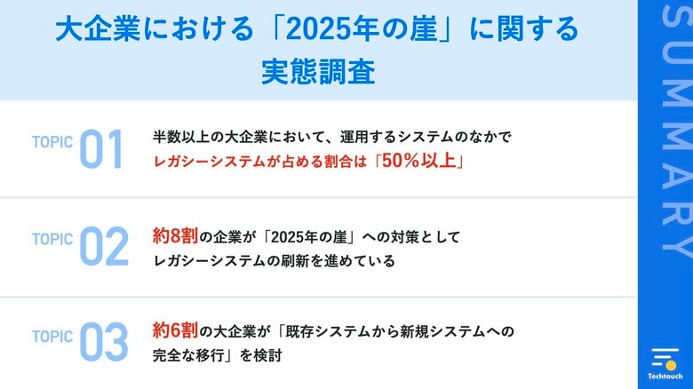 大企業における「2025年の崖」への対応に関する実態調査