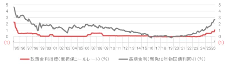 【新レポート発行】不動産マーケットリサーチレポートVol.308「有識者に訊く金利上昇下の不動産マーケット」